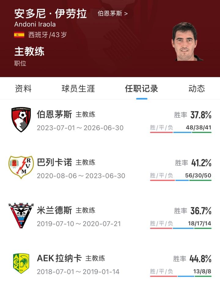 巴洛贡成克洛泽之后，首位世界杯首秀首发31分钟内双响的球员
